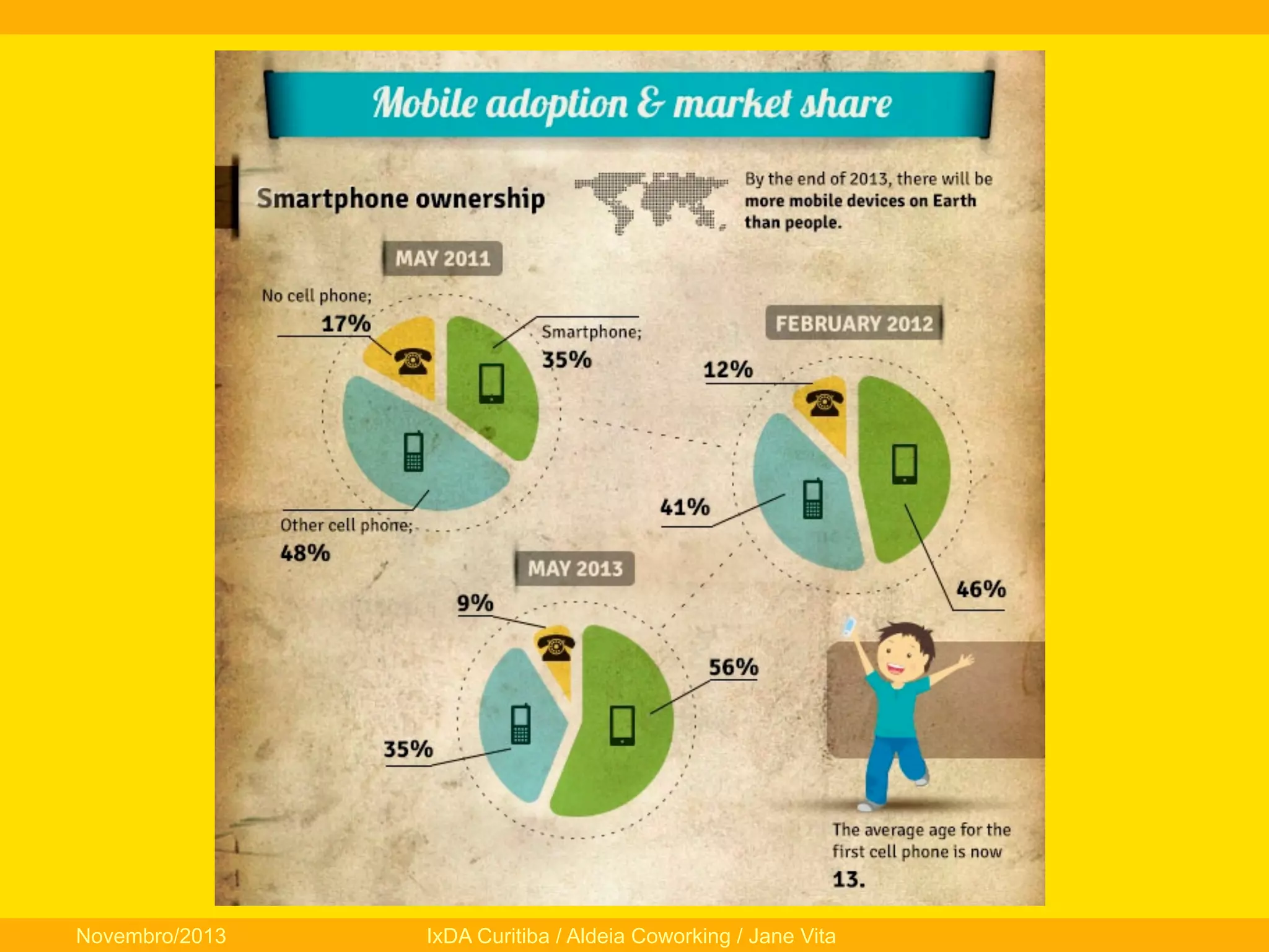Novembro/2013

IxDA Curitiba / Aldeia Coworking / Jane Vita

 