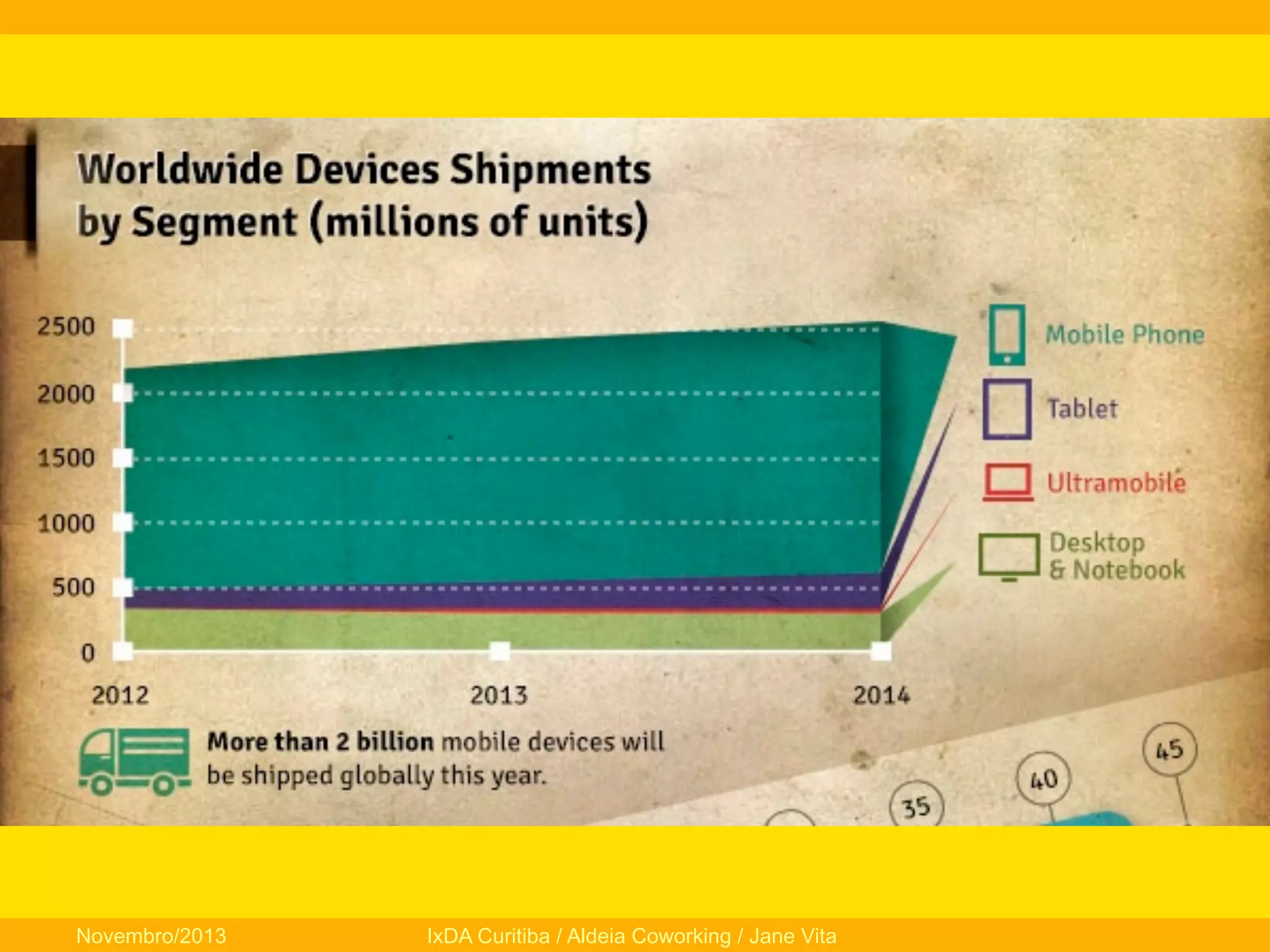 Novembro/2013

IxDA Curitiba / Aldeia Coworking / Jane Vita

 