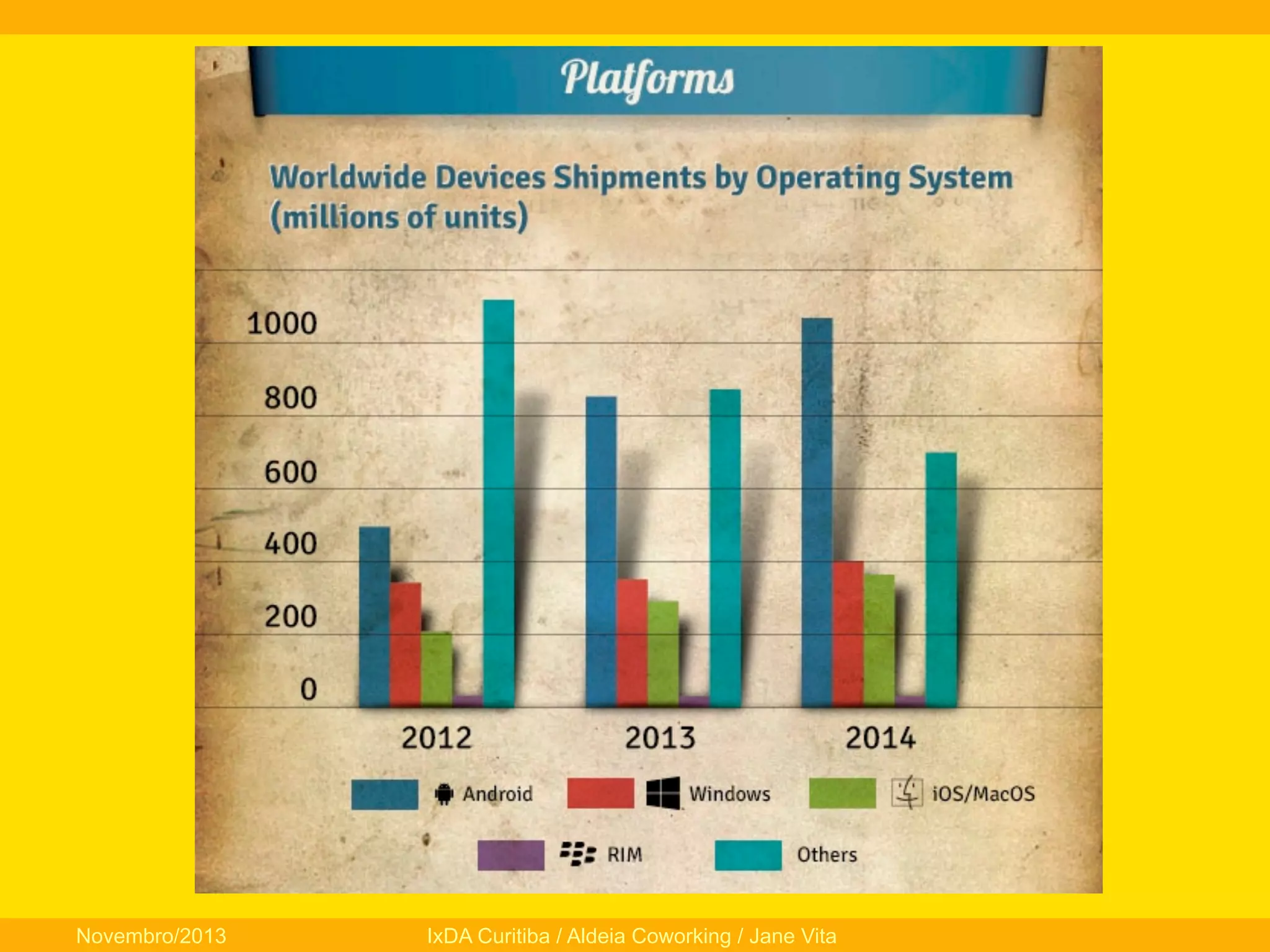 Novembro/2013

IxDA Curitiba / Aldeia Coworking / Jane Vita

 