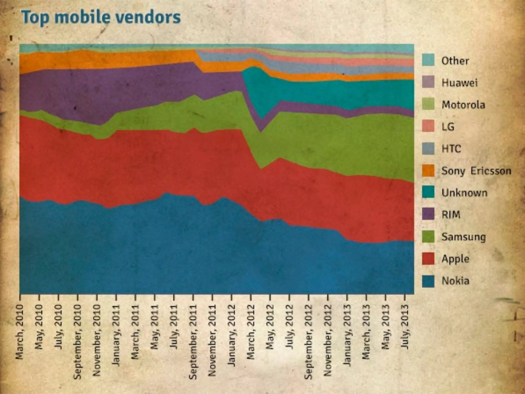 Novembro/2013

IxDA Curitiba / Aldeia Coworking / Jane Vita

 