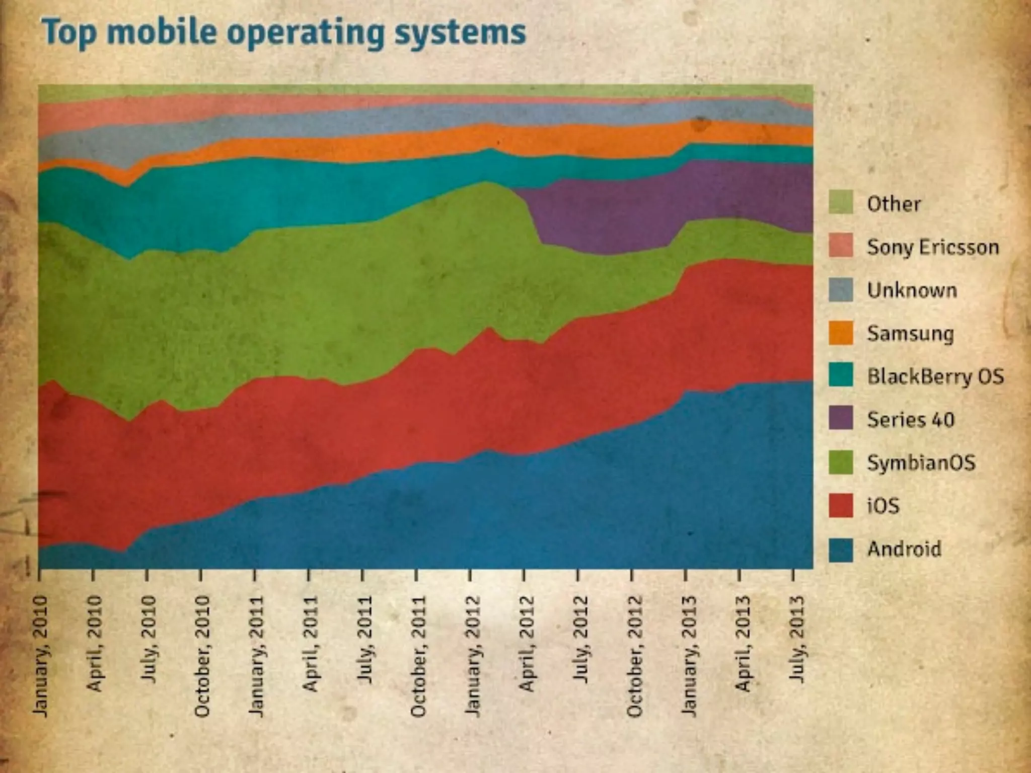Novembro/2013

IxDA Curitiba / Aldeia Coworking / Jane Vita

 
