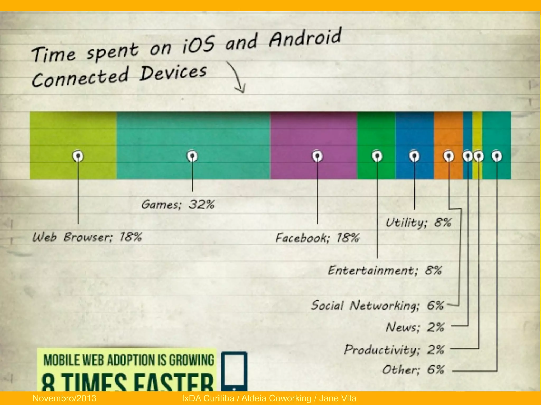 Novembro/2013

IxDA Curitiba / Aldeia Coworking / Jane Vita

 