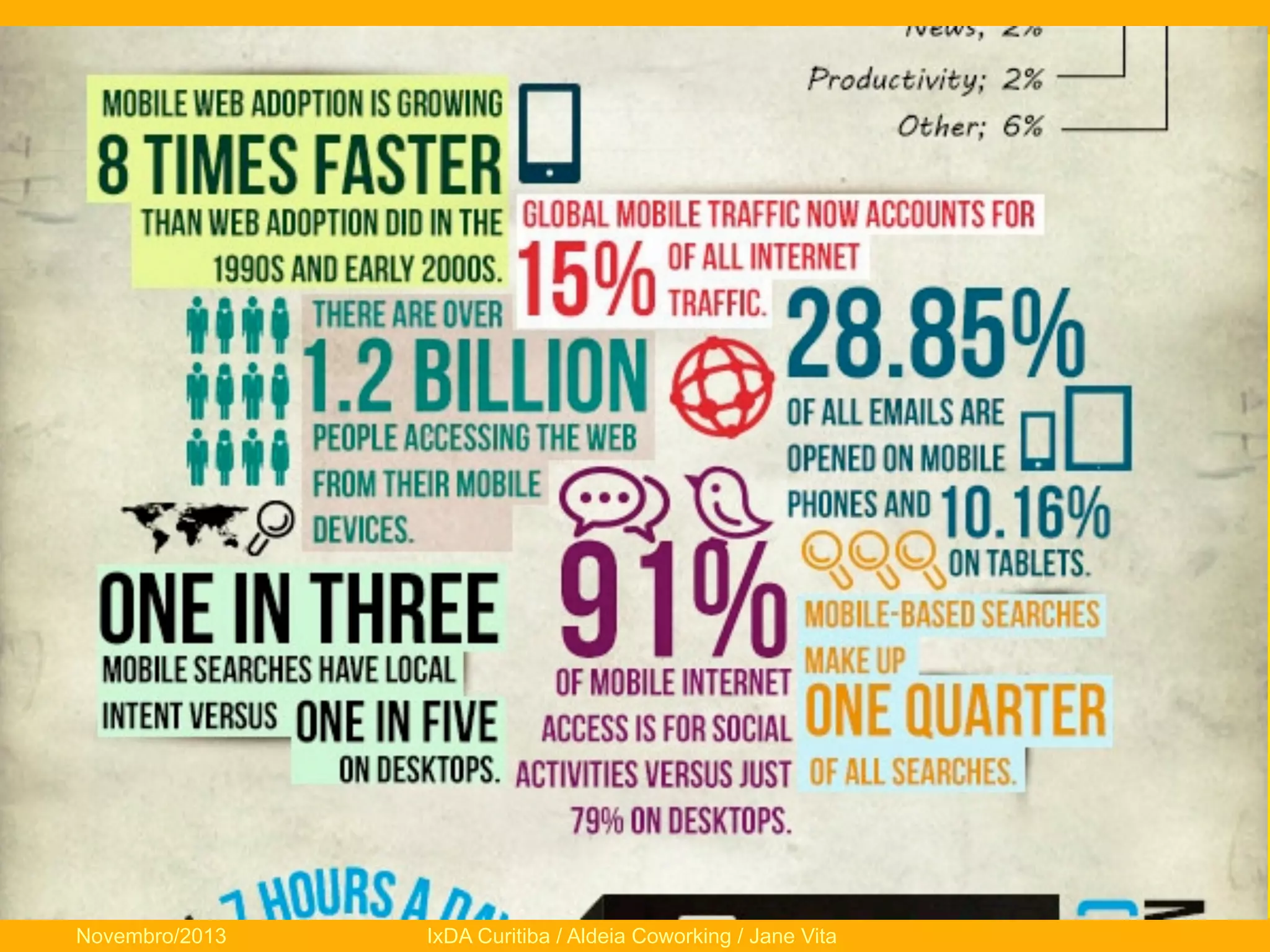 Novembro/2013

IxDA Curitiba / Aldeia Coworking / Jane Vita

 