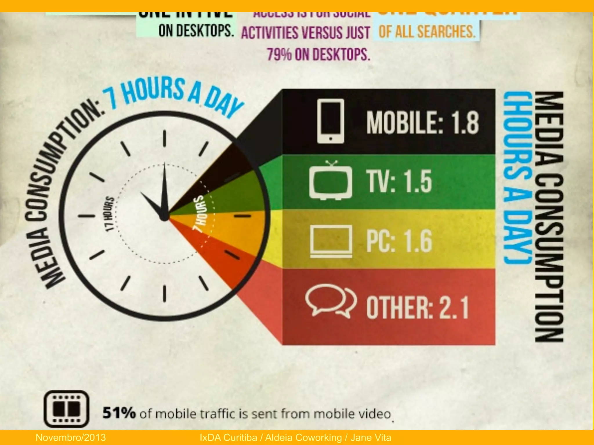 Novembro/2013

IxDA Curitiba / Aldeia Coworking / Jane Vita

 