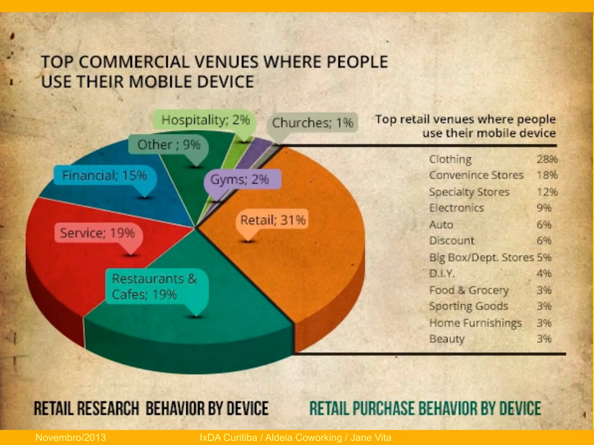 Novembro/2013

IxDA Curitiba / Aldeia Coworking / Jane Vita

 