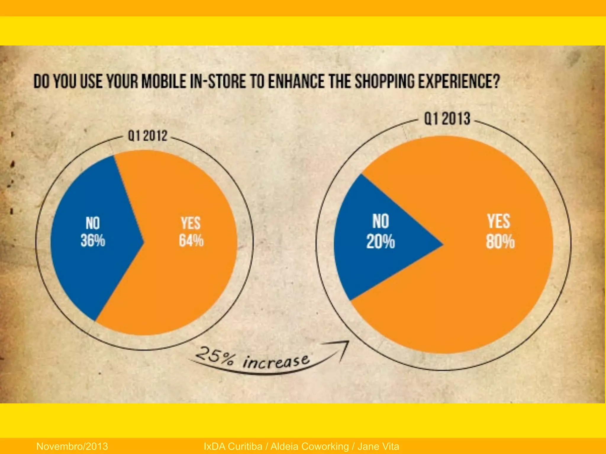 Novembro/2013

IxDA Curitiba / Aldeia Coworking / Jane Vita

 