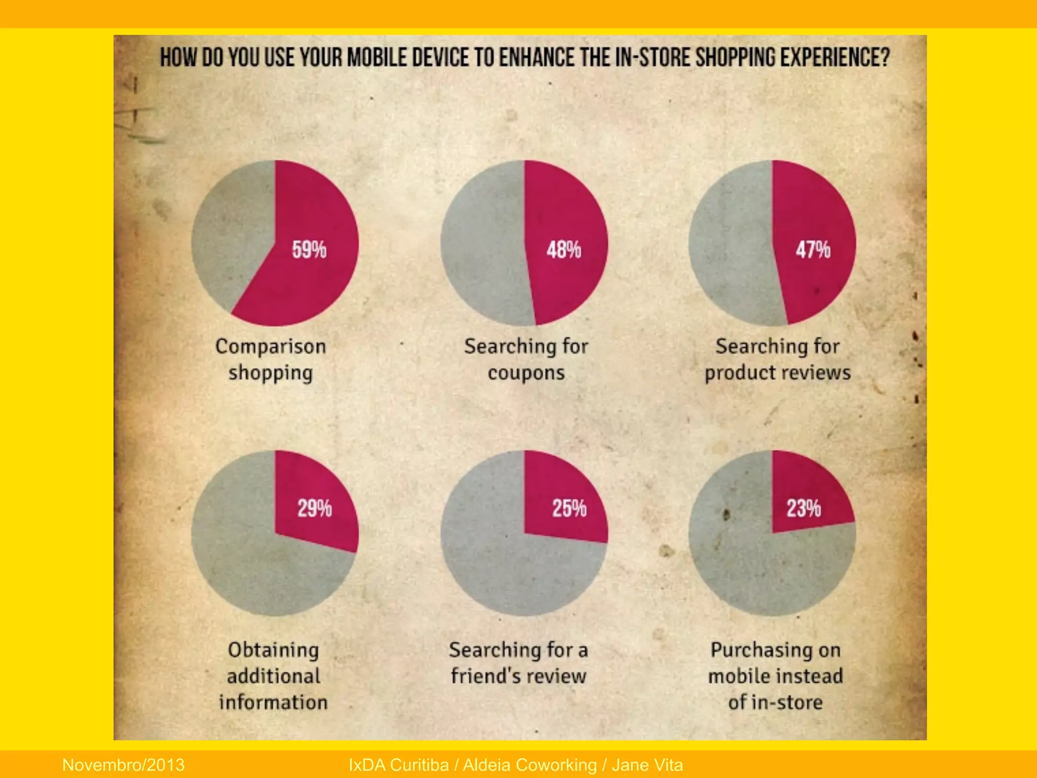 Novembro/2013

IxDA Curitiba / Aldeia Coworking / Jane Vita

 