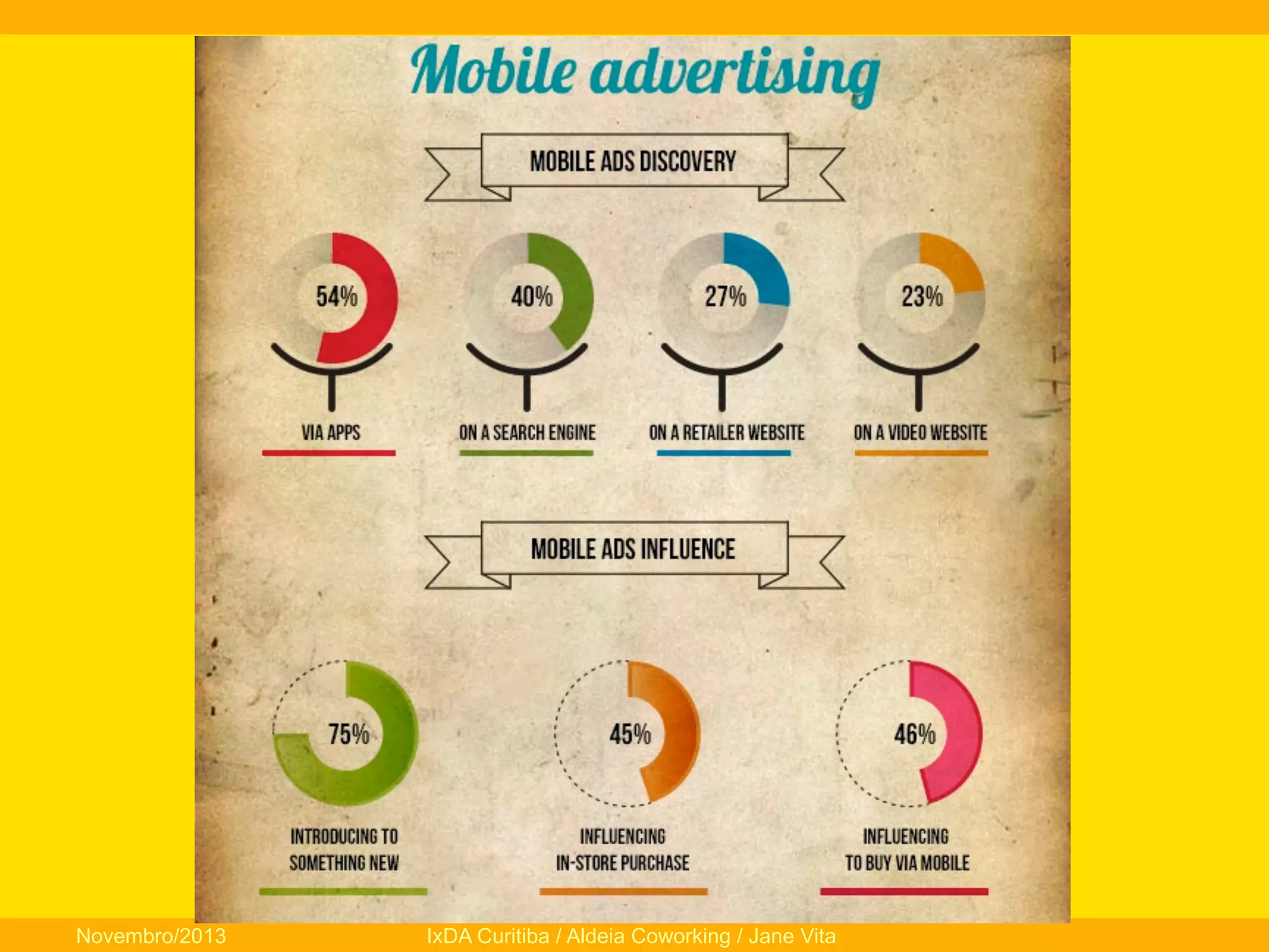 Novembro/2013

IxDA Curitiba / Aldeia Coworking / Jane Vita

 