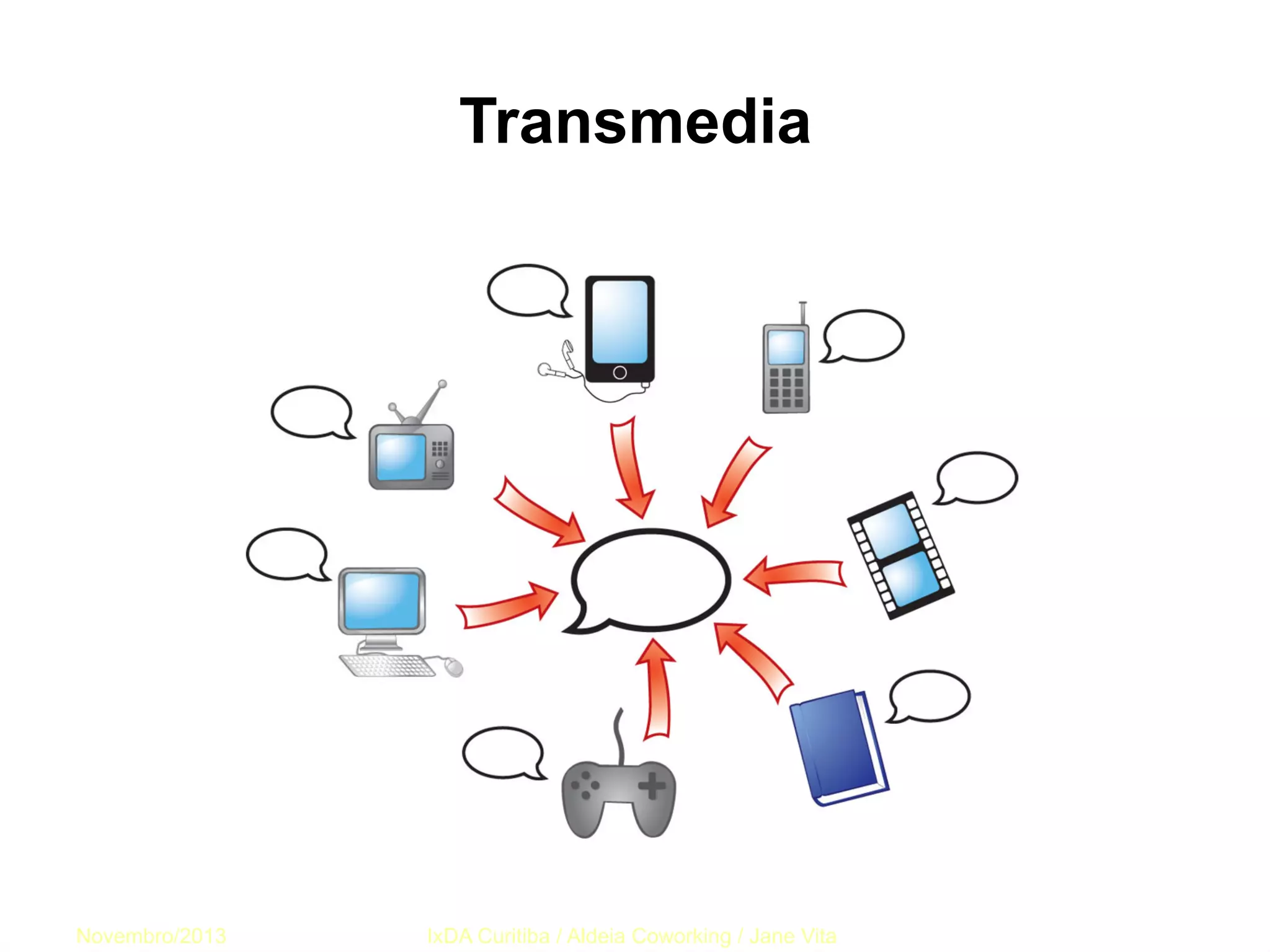 Transmedia

Novembro/2013

IxDA Curitiba / Aldeia Coworking / Jane Vita

 