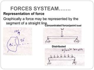 Into. to stra mechanics 1