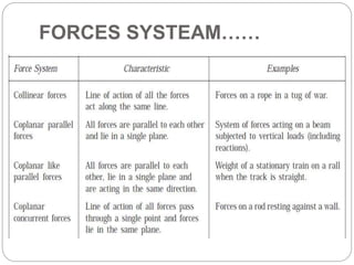 Into. to stra mechanics 1