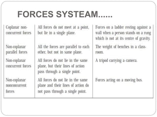Into. to stra mechanics 1