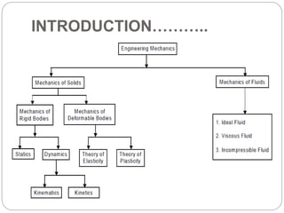 Into. to stra mechanics 1