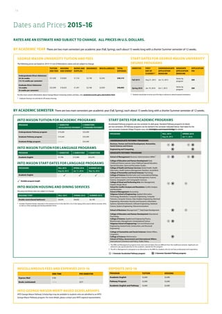 Dates and Prices 2015-16
Rates are an estimate and subject to change. All prices in U.S. dollars.
MISCELLANEOUS FEES AND EXPENSES 2015-16
ONE-TIME PER SEMESTER
Express Mail $100 --------
Books (estimated) -------- $577
deposits 2015-16
PROGRAM TUITION HOUSING
Academic English $2,000 $2,000
Pathway Program $2,000 $2,000
Academic English and Pathway $2,000 $2,000
Start Dates FOR Academic PROGRAMS
Accelerated Pathway programs are one semester (in dark gray), Standard Pathway programs (in black)
are two semesters. All Pathway programs can be started in the semester indicated below. Start dates for the
two-semester Graduate Bridge Program vary; see intohigher.com/mason/bridge for details.
Programs Fall 2015
Aug 24, 2015
Spring 2016
Jan 11, 2016
undergraduate pathway programs
Business, Human and Social Development, Humanities,
Social Sciences and Science
Engineering and Computing
graduate pathway programs
School of Management: Business Administration (MBA)1
College of Education and Human Development: Early
Childhood Diverse Learners, Early Childhood Special Education,
Special Education, Sport and Recreation Studies
College of Health and Human Services: Global Health, Health
Informatics, Health Systems Management, Nutrition, SocialWork
College of Humanities and Social Sciences: Psychology
College of Science: Bioinformatics and Computational Biology,
Earth Systems Science, Environmental Management, Forensic
Science, Geographic and Cartographic Sciences
College ofVisual and Performing Arts: Arts Management,
Graphic Design, Music
School for Conflict Analysis and Resolution: Conflict Analysis
and Resolution
School of Management: Accounting
Volgenau School of Engineering: Applied Information
Technology, Biostatistics, Computer Engineering, Computer
Forensics, Computer Science, Data Analytics Engineering, Electrical
Engineering, Information Security and Assurance, Information
Systems, Operations Research, Software Engineering, Statistical
Science, Systems Engineering,Telecommunications
School of Business: Management1,2
, Real Estate Development
College of Education and Human Development: Educational
Psychology
College of Science: Applied and Engineering Physics,
Bioinformatics Management, Computational Science
Volgenau School of Engineering: Civil and Infrastructure
Engineering, Geotechnical, Construction, and Structural
Engineering
College of Humanities and Social Sciences: Global Affairs,
Linguistics
College of Science: Mathematics
School of Policy, Government and International Affairs:
International Commerce and Policy, Public Policy
1	 The MBA and Management programs have start and end dates that are different from the traditional semester. Applicants are
	 advised to pay special attention to the academic calendar for this program.
2	 The MS in Management is designed as an alternative to the MBA for students who do not have professional work experience.
INTO MASON TUITION FOR ACADEMIC PROGRAMS
Program 1 SemesteR
(ACCELERATED PATHWAY)
2 Semesters
(standard pathway)
Undergraduate Pathway program $19,200 $33,390
Graduate Pathway program $19,200 $33,390
Graduate Bridge program -------- $33,390
INTO MASON TUITION FOR LANGUAGE programs
Program 1 Semester 2 Semesters 3 Semesters
Academic English $7,790 $15,580 $23,370
into mason start Dates for Language Programs
Programs Fall 2015
Aug 24, 2015
Spring 2016
Jan 11, 2016
Summer 2016
May 16, 2016
Academic English
P P P
P Variable program length
INTO MASON Housing and Dining ServiceS
Housing and dining rates are subject to change.
HOUSING TYPE* FALL 2015 SPRING 2016 SUMMER 2016
Double room/shared bathroom $8,650 $8,650 $6,100
* 	 Includes“Anytime Dining”meal plan in the amount of $3,313 for Fall 2015, $3,313 for Spring 2016, and $2,248 for Summer 2016,
	 as well as a linen package and housing between terms.
1-Semester Accelerated Pathway program 2-Semester Standard Pathway program
INTO GEORGE MASON MERIT-BASED SCHOLARSHIPS
INTO George Mason Pathway Scholarships may be available to students who are admitted to an INTO
George Mason Pathway program. For more details, please contact your INTO regional representative.
By Academic Semester There are two main semesters per academic year (Fall, Spring), each about 15 weeks long with a shorter Summer semester of 12 weeks.
START DATES FOR GEORGE MASON UNIVERSITY
DEGREE PROGRAMS
Semester First
Day of
Classes**
Undergraduate
Application
Deadline
Graduate
Application
Deadline
Application
Fee
Fall 2015 Aug 31, 2015 Jan 15, 2015
Varies by
program
$80
Spring 2016 Jan 19, 2016 Oct 1, 2015
Varies by
program
$80
** 	Students should plan to arrive up to five days in advance to attend required orientations.
GEORGE MASON UNIVERSITY TUITION AND FEES
The following prices are based on 2014-15 Cost of Attendance values and are subject to change.
TUITION
AND FEES
HOUSING
AND DINING*
BOOKS AND
SUPPLIES
INSURANCE Miscellaneous TOTAL
EXPENSES
Undergraduate Direct Admission
24-36 credits
(12-16 credits per semester)
$31,458 $10,605 $1,154 $2,748 $2,345 $48,310
Graduate Direct Admission
18 credits
(9 credits per semester)
$23,309 $18,423 $1,391 $2,748 $2,929 $48,800
For the most current information about George Mason University tuition and fees, visit: studentaccounts.gmu.edu/tuition.html
* 	 Graduate Housing is an estimate for off-campus housing.
By Academic Year There are two main semesters per academic year (Fall, Spring), each about 15 weeks long with a shorter Summer semester of 12 weeks.
18
 