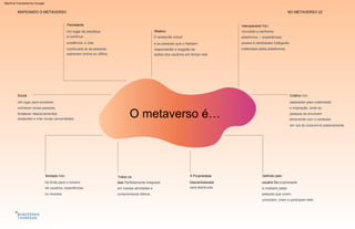 O metaverso é…
Criativo Um
catalisador para criatividade
e inspiração, onde as
pessoas se envolvem
ativamente com o conteúdo,
em vez de consumi-lo passivamente.
A Propriedade
Descentralizada
será distribuída.
Social
Um lugar para socializar,
conhecer novas pessoas,
fortalecer relacionamentos
existentes e criar novas comunidades.
Persistente
Definido pelo
usuário De propriedade
e moldado pelas
pessoas que vivem,
conectam, criam e participam dele.
Reativo
Ilimitado Não
há limite para o número
de usuários, experiências
ou mundos.
Interoperável Não
vinculado a nenhuma
plataforma — experiências,
posses e identidades trafegarão
inalteradas pelas plataformas.
Todos os
dias Perfeitamente integrado
em nossas atividades e
compromissos diários.
e as pessoas que o habitam
responderão e reagirão às
ações dos usuários em tempo real.
existência; a vida
continuará se as pessoas
estiverem online ou offline.
O ambiente virtual
Um lugar de perpétua
e contínua
MAPEANDO O METAVERSO NO METAVERSO 22
Machine Translated by Google
 