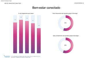 METAIS | BEM-ESTAR CONECTADO NO METAVERSO 32
Millennials
85%
Geração
X Baby
boomers
81%
79%
Geração
Z
Total
66%
88%
Bem-estar conectado
3.011 participantes nos Estados Unidos, Reino Unido e China, em campo de 9 a 27 de
julho de 2021. Pesquisa da Wunderman Thompson Data.
55%
Estou fisicamente mais saudável graças à tecnologia
56%
Estou mentalmente mais saudável graças à tecnologia
Eu ligo digitalmente para relaxar
Machine Translated by Google
 