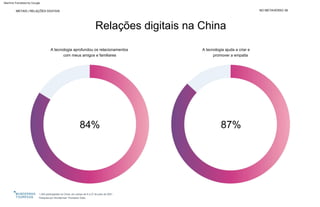 NO METAVERSO 36
METAIS | RELAÇÕES DIGITAIS
84% 87%
Relações digitais na China
1.003 participantes na China, em campo de 9 a 27 de julho de 2021.
Pesquisa por Wunderman Thompson Data.
A tecnologia aprofundou os relacionamentos
com meus amigos e familiares
A tecnologia ajuda a criar e
promover a empatia
Machine Translated by Google
 