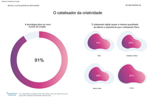 METAIS | O CATALISADOR DA CRIATIVIDADE NO METAVERSO 40
3.011 participantes nos Estados Unidos, Reino Unido e China, em campo de 9 a 27 de
julho de 2021. Pesquisa da Wunderman Thompson Data.
Reino Unido
Total
China
Estados Unidos
O catalisador da criatividade
91%
A tecnologia abre um novo
mundo de criação
O artesanato digital requer a mesma quantidade
de talento e experiência que o artesanato físico
75%
90%
65%
68%
Machine Translated by Google
 