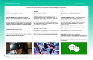 METABUSINESS | ESTUDO DE CASO NO METAVERSO 66
Esquerda: Oculus pelo Facebook. Meio: Ariana Grande's Rift Tour em Fortnite. Direita: WeChat
Um estudo de caso: explorando como três empresas estão entrando no metaverso.
Sub-empresas: Fortnite, Unreal Engine
Planos para o metaverso: a propriedade do WeChat pela Tencent oferece
à marca o gerenciamento direto de pagamentos virtuais, varejo e
transações digitais mais amplas no metaverso. A empresa também possui
propriedade total ou parcial de gigantes de jogos, incluindo Sumo Group,
Epic Games, Bluehole e Ubisoft, uma adição interessante ao seu foco mais
amplo em fintech, publicidade, computação em nuvem e auto-descrita
“tecnologia para o bem”.
Jogos épicos
Planos para o metaverso: Mark Zuckerberg anunciou os planos do
Facebook de se tornar uma empresa do metaverso no final de julho de 2021.
Ele definiu o metaverso como “um ambiente virtual onde você pode estar
presente com pessoas em espaços digitais”. O anúncio foi rapidamente seguido
pelo estabelecimento de uma nova equipe de produtos para concretizar a visão.
“Acredito que o metaverso será o sucessor da internet móvel”, disse Zuckerberg.
“Criar este grupo de produtos é o próximo passo em nossa jornada para ajudar
a construí-lo.”
Facebook
Tendo hospedado shows virtuais com grandes audiências (incluindo
o Rift Tour no Fortnite) e sendo o lar de títulos amplamente jogados (como
Battle Breakers, Shadow Complex e Spyjinx), a empresa já iniciou a transição
dos jogos tradicionais para o metagaming.
Nossa análise: Sua missão declarada de “colaborar para o
desenvolvimento sustentável da sociedade” pode ou não desempenhar um papel
em seus planos maiores para o metaverso. No momento, o empreendimento da
marca nas transações digitais, publicidade e comércio social do WeChat dentro
do metaverso indicam que a empresa terá um papel completo no desenvolvimento
do metacomércio.
Planos para o metaverso: a Epic Games levantou US$ 1 bilhão em
financiamento para sua própria visão do metaverso em abril de 2021. Sua
missão declarada: “avançar o estado da arte em tecnologia, entretenimento e
serviços online socialmente conectados”.
Nossa análise: Se sua extensa oferta atual é alguma indicação, a Epic Games
certamente está preparada para estabelecer as bases para um mundo de
jogos revolucionado no metaverso. Com base na tecnologia que já possui, a
empresa tem seu pé virtual na porta para interações e experiências digitais.
Sua transição: de mensagens e pagamentos para o metaverso
Supercélula
Local de trabalho, Novi, Portal, Messenger
Sua transição: das mídias sociais para o metaverso
Nossa análise: o Facebook está aumentando seus recursos tecnológicos
investindo em realidade virtual e jogos. A presença da empresa no metaverso
reforça a crença de que a interação e a conexão social estarão na vanguarda do
metaverso e da comunicação digital como a conhecemos.
Sub-empresas: Sumo Group, Weixin, WeChat, Riot Games,
Sub-empresas: Instagram, WhatsApp, Oculus VR,
Sua transição: de jogos para metajogos
Tencent
Em última análise, a propriedade da Tencent do maior aplicativo
de transações digitais apresenta uma enorme vantagem econômica para
a marca no metaverso.
Machine Translated by Google
 