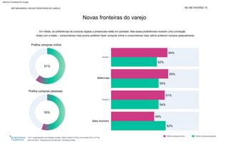 METABUSINESS | NOVAS FRONTEIRAS DE VAREJO NO METAVERSO 72
Baby boomers
Geração X
Millennials
Geração Z
Novas fronteiras do varejo
Prefira compras online Prefira compras pessoais
3.011 participantes nos Estados Unidos, Reino Unido e China, em campo de 9 a 27 de
julho de 2021. Pesquisa da Wunderman Thompson Data.
61%
65%
61%
Prefira compras online
55%
49%
62%
64%
54%
54%
Em média, as preferências de compras digitais e presenciais estão em paridade. Mas essas preferências mostram uma correlação
direta com a idade – consumidores mais jovens preferem fazer compras online e consumidores mais velhos preferem comprar pessoalmente.
Prefira compras pessoais
52%
Machine Translated by Google
 