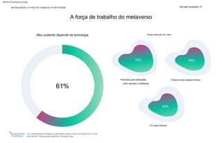 NO METAVERSO 77
METABUSINESS | A FORÇA DE TRABALHO DO METAVERSE
3.011 participantes nos Estados Unidos, Reino Unido e China, em campo de 9 a 27 de
julho de 2021. Pesquisa da Wunderman Thompson Data.
Permitido para interações
mais naturais e cotidianas
Parecia mais espaços físicos
Foi mais imersivo
A força de trabalho do metaverso
61%
Desejo bate-papo por vídeo…
Meu sustento depende da tecnologia
64%
76%
64%
Machine Translated by Google
 