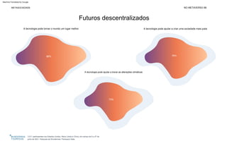 Futuros descentralizados
3.011 participantes nos Estados Unidos, Reino Unido e China, em campo de 9 a 27 de
julho de 2021. Pesquisa da Wunderman Thompson Data.
NO METAVERSO 88
METASOCIEDADE
88%
A tecnologia pode tornar o mundo um lugar melhor
78%
A tecnologia pode ajudar a travar as alterações climáticas
73%
A tecnologia pode ajudar a criar uma sociedade mais justa
Machine Translated by Google
 