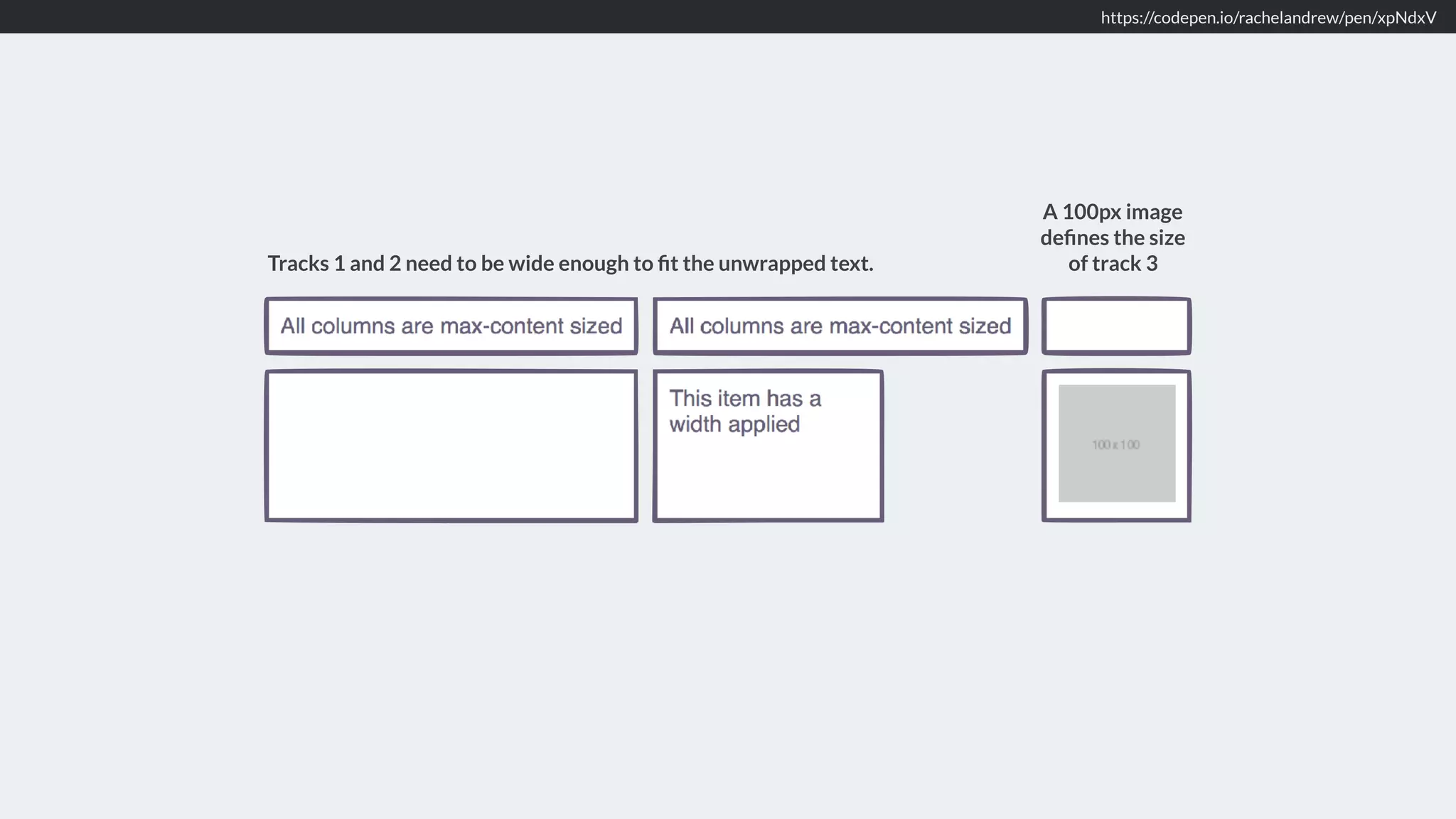 https://codepen.io/rachelandrew/pen/xpNdxV Tracks 1 and 2 need to be wide enough to ﬁt the unwrapped text. A 100px image deﬁnes the size of track 3 