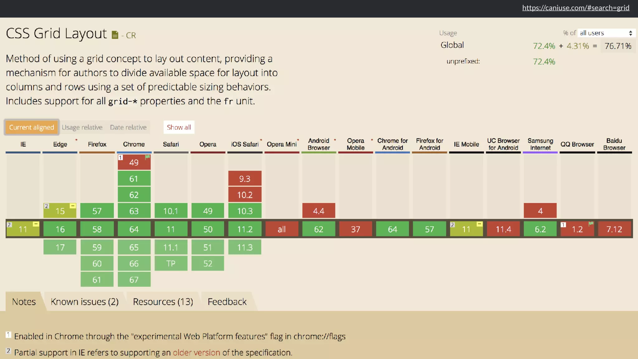 https://caniuse.com/#search=grid 