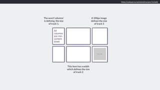 https://codepen.io/rachelandrew/pen/VyOpXj
The word ‘columns’
is deﬁning the size
of track 1.
This item has a width
which deﬁnes the size
of track 2
A 100px image
deﬁnes the size
of track 3
 