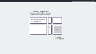 https://codepen.io/rachelandrew/pen/Mrdobm
Track 3 is  
ﬁt-content(15ch)
Columns 1 and 2 are both  
ﬁt-content(10em). Track 1 wraps
at 10em. Track 2 is max-content.
 