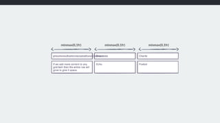 minmax(0,1fr) minmax(0,1fr) minmax(0,1fr)
 