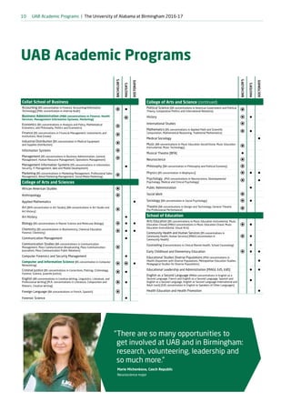 Uab Program University of Alabama at Birmingham by Study Metro | PDF