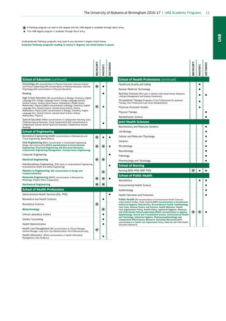 Uab Program University of Alabama at Birmingham by Study Metro | PDF
