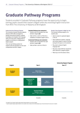 University of Alabama at Birmingham by Study Metro | PDF