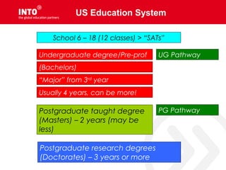 US Education System
School 6 – 18 (12 classes) > “SATs”
Undergraduate degree/Pre-prof
Postgraduate taught degree
(Masters) – 2 years (may be
less)
Postgraduate research degrees
(Doctorates) – 3 years or more
(Bachelors)
“Major” from 3rd
year
Usually 4 years, can be more!
UG Pathway
PG Pathway
 