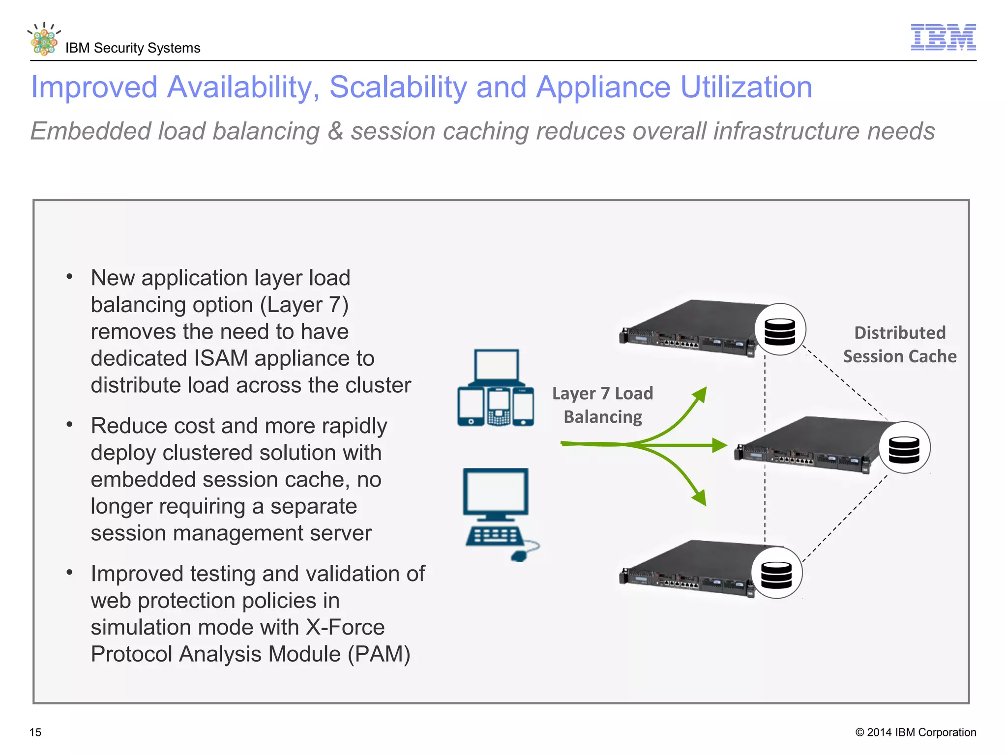 © 2014 IBM Corporation
IBM Security Systems
15
Improved Availability, Scalability and Appliance Utilization
Embedded load balancing & session caching reduces overall infrastructure needs
Layer 7 Load
Balancing
Distributed
Session Cache
• New application layer load
balancing option (Layer 7)
removes the need to have
dedicated ISAM appliance to
distribute load across the cluster
• Reduce cost and more rapidly
deploy clustered solution with
embedded session cache, no
longer requiring a separate
session management server
• Improved testing and validation of
web protection policies in
simulation mode with X-Force
Protocol Analysis Module (PAM)
 