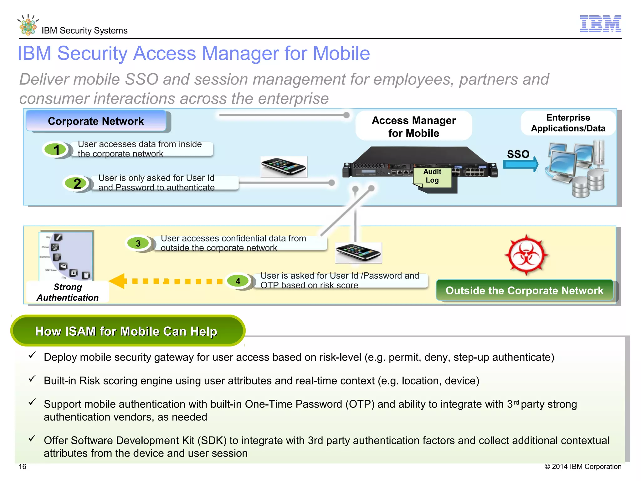 © 2014 IBM Corporation
IBM Security Systems
16
IBM Security Access Manager for Mobile
 Deploy mobile security gateway for user access based on risk-level (e.g. permit, deny, step-up authenticate)
 Built-in Risk scoring engine using user attributes and real-time context (e.g. location, device)
 Support mobile authentication with built-in One-Time Password (OTP) and ability to integrate with 3rd
party strong
authentication vendors, as needed
 Offer Software Development Kit (SDK) to integrate with 3rd party authentication factors and collect additional contextual
attributes from the device and user session
 Deploy mobile security gateway for user access based on risk-level (e.g. permit, deny, step-up authenticate)
 Built-in Risk scoring engine using user attributes and real-time context (e.g. location, device)
 Support mobile authentication with built-in One-Time Password (OTP) and ability to integrate with 3rd
party strong
authentication vendors, as needed
 Offer Software Development Kit (SDK) to integrate with 3rd party authentication factors and collect additional contextual
attributes from the device and user session
How ISAM for Mobile Can HelpHow ISAM for Mobile Can Help
SSO
Enterprise
Applications/Data
User accesses data from inside
the corporate network11
User is only asked for User Id
and Password to authenticate22
Corporate NetworkCorporate Network
User accesses confidential data from
outside the corporate network33
User is asked for User Id /Password and
OTP based on risk score44
Outside the Corporate NetworkOutside the Corporate Network
Audit
Log
Audit
Log
Strong
Authentication
Access Manager
for Mobile
Deliver mobile SSO and session management for employees, partners and
consumer interactions across the enterprise
 