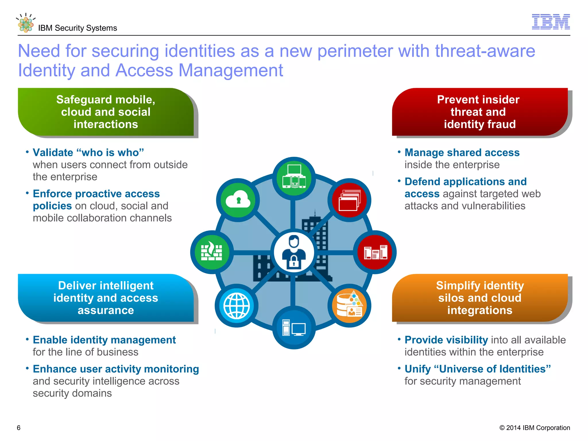 © 2014 IBM Corporation
IBM Security Systems
6
Need for securing identities as a new perimeter with threat-aware
Identity and Access Management
Deliver intelligent
identity and access
assurance
Deliver intelligent
identity and access
assurance
Safeguard mobile,
cloud and social
interactions
Safeguard mobile,
cloud and social
interactions
Simplify identity
silos and cloud
integrations
Simplify identity
silos and cloud
integrations
Prevent insider
threat and
identity fraud
Prevent insider
threat and
identity fraud
• Validate “who is who”
when users connect from outside
the enterprise
• Enforce proactive access
policies on cloud, social and
mobile collaboration channels
• Manage shared access
inside the enterprise
• Defend applications and
access against targeted web
attacks and vulnerabilities
• Provide visibility into all available
identities within the enterprise
• Unify “Universe of Identities”
for security management
• Enable identity management
for the line of business
• Enhance user activity monitoring
and security intelligence across
security domains
 