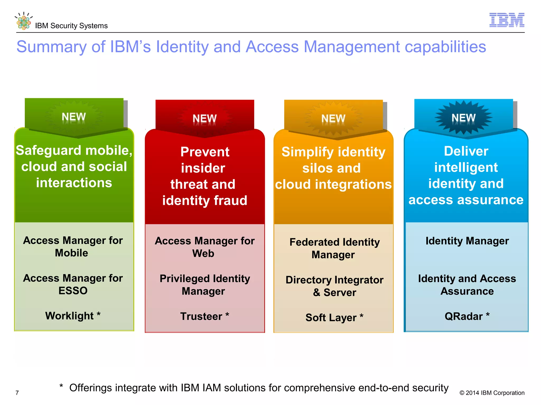 © 2014 IBM Corporation
IBM Security Systems
7
Prevent
insider
threat and
identity fraud
Simplify identity
silos and
cloud integrations
Summary of IBM’s Identity and Access Management capabilities
Access Manager for
Web
Privileged Identity
Manager
Trusteer *
Federated Identity
Manager
Directory Integrator
& Server
Soft Layer *
Safeguard mobile,
cloud and social
interactions
Access Manager for
Mobile
Access Manager for
ESSO
Worklight *
Deliver
intelligent
identity and
access assurance
Identity Manager
Identity and Access
Assurance
QRadar *
* Offerings integrate with IBM IAM solutions for comprehensive end-to-end security
 