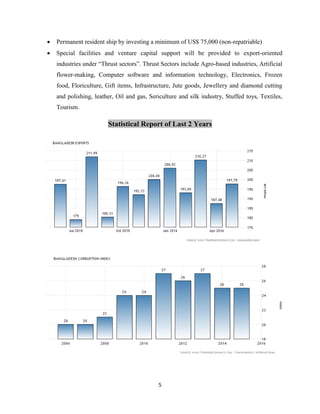 5
 Permanent resident ship by investing a minimum of US$ 75,000 (non-repatriable)
 Special facilities and venture capital support will be provided to export-oriented
industries under “Thrust sectors”. Thrust Sectors include Agro-based industries, Artificial
flower-making, Computer software and information technology, Electronics, Frozen
food, Floriculture, Gift items, Infrastructure, Jute goods, Jewellery and diamond cutting
and polishing, leather, Oil and gas, Sericulture and silk industry, Stuffed toys, Textiles,
Tourism.
Statistical Report of Last 2 Years
 