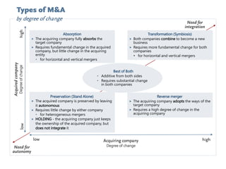Mergers & Acquisitions - introduction | PDF