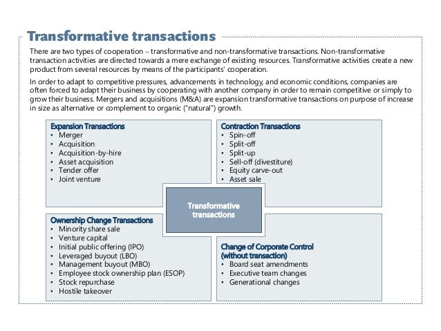 Mergers Acquisitions Introduction