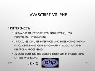 Intoduction Javascript notes and practical.pptx
