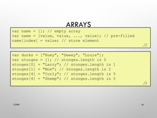 Intoduction Javascript notes and practical.pptx