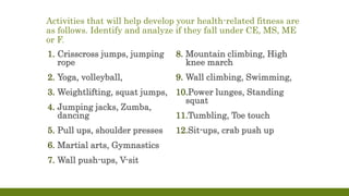 Activities that will help develop your health-related fitness are
as follows. Identify and analyze if they fall under CE, MS, ME
or F.
1. Crisscross jumps, jumping
rope
2. Yoga, volleyball,
3. Weightlifting, squat jumps,
4. Jumping jacks, Zumba,
dancing
5. Pull ups, shoulder presses
6. Martial arts, Gymnastics
7. Wall push-ups, V-sit
8. Mountain climbing, High
knee march
9. Wall climbing, Swimming,
10.Power lunges, Standing
squat
11.Tumbling, Toe touch
12.Sit-ups, crab push up
 