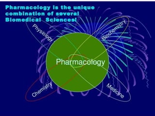 Intoduction of pharmacology[1]