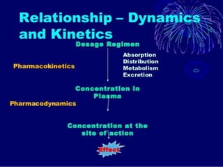 Intoduction of pharmacology[1]