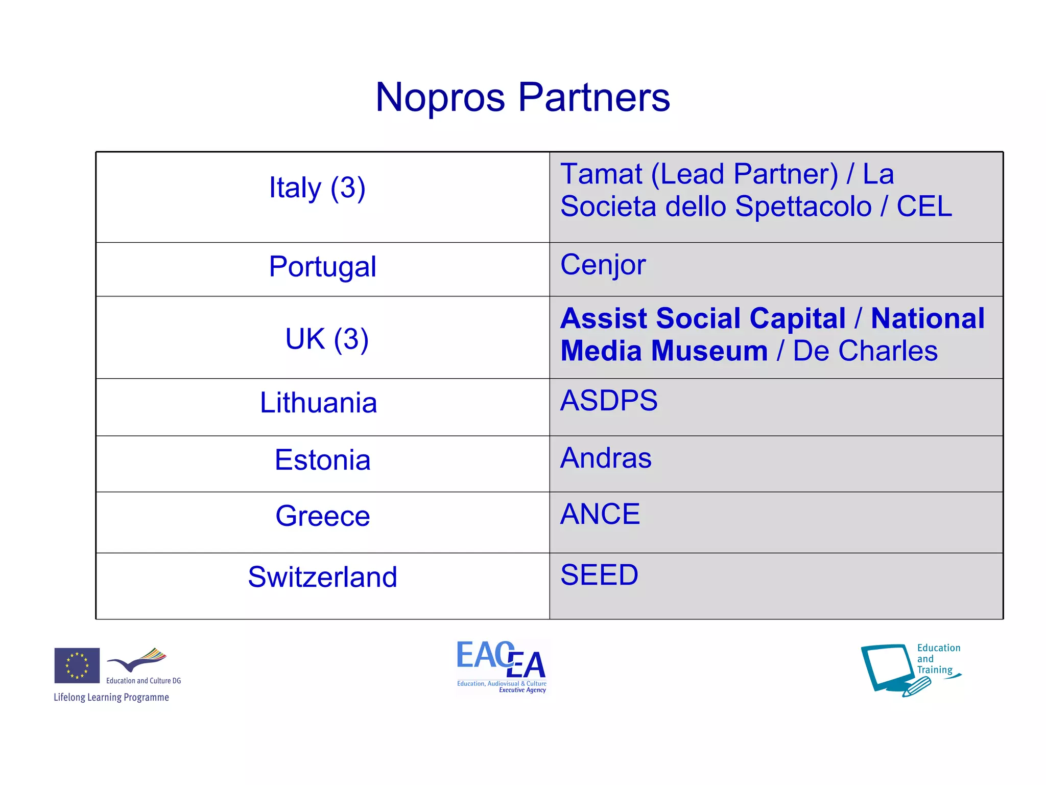 Nopros Partners Italy (3)   Tamat (Lead Partner) /  La Societa dello Spettacolo / CEL Portugal Cenjor UK (3) Assist Social Capital  /  National Media Museum  / De Charles Lithuania  ASDPS  Estonia Andras Greece ANCE Switzerland SEED  