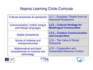 Nopros Learning Circle Curricula Cultural awareness & expression LC1 – European Theatre from an Historical Perspective Communication: mother tongue and foreign languages LC2 – Cultural Heritage for Multilingual Communities Digital competence LC3 – Creative Communication and Cooperation Sense of initiative and entrepreneurship LC4 – The Value of Social Enterprise Mathematical and basic competencies on science and technology LC5 – Cooperation and Sustainable Resource Control 