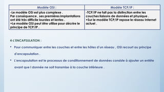 4-L’ENCAPSULATION :
 Pour communiquer entre les couches et entre les hôtes d’un réseau , OSI recourt au principe
d’encapsulation .
 L’encapsulation est le processus de conditionnement de données consiste à ajouter un entête
avant que l donnée ne soit transmise à la couche inférieure .
 